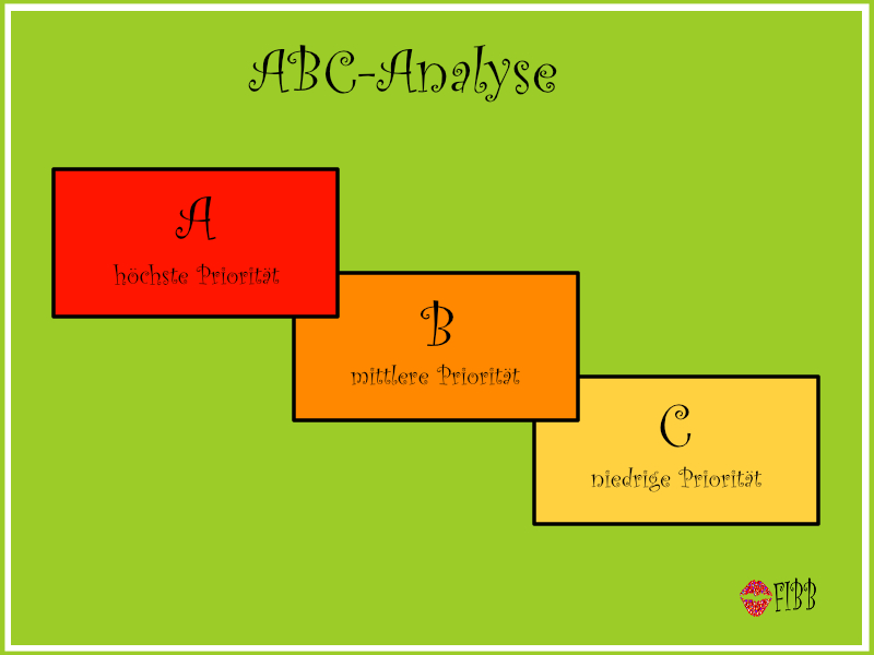 ABC-Analyse