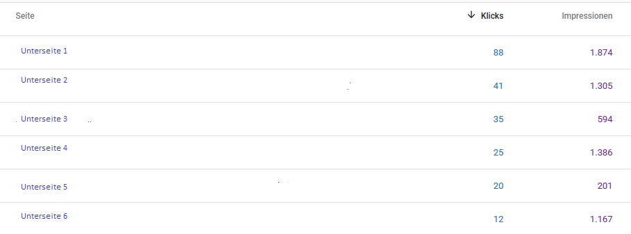 Hier siehst du, wie die Google Search Console dir zeigt, wieviele Suchanfragen du pro Unterseite hast.