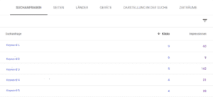in Beispiel, wie die Google Search Console die Suchanfragen ausgibt.