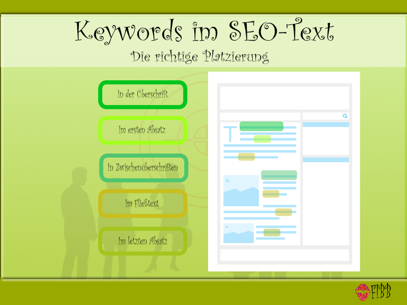 Keywords im SEO-Text: Mögliche Anordnung