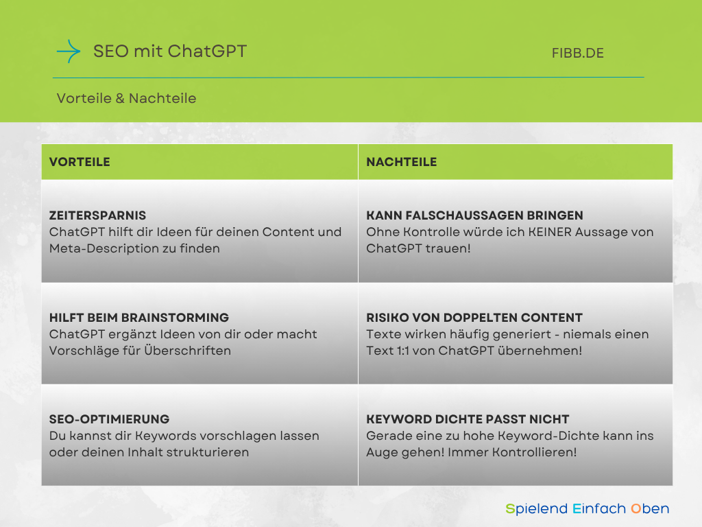 Infografik: SEO mit ChatGPT