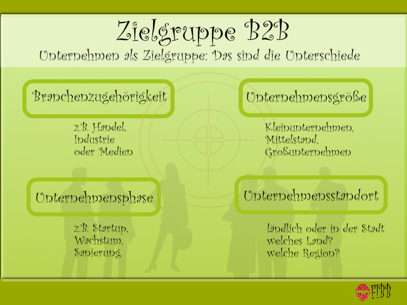 Zielgruppe B2B definieren: Die größten Unterschiede auf dieser Infografik