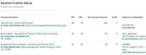 Welche Backlinks hat das Blog?