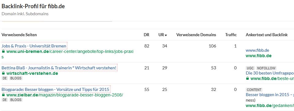 Welche Backlinks hat das Blog?