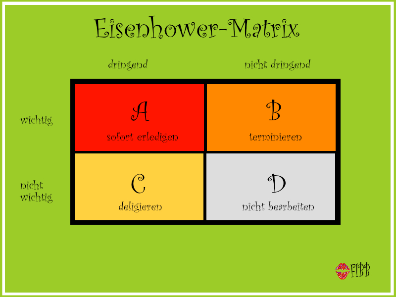 Eisenhover-Matrix