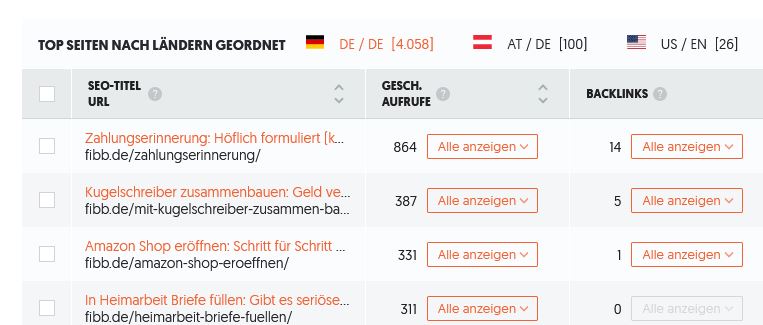 Wieviel Besucher hat eine Webseite? Mein Beispiel: fibb.de - Die Seite ubersuggest gibt einen groben Überblick. Die Zahlen sind nur geschätzt!