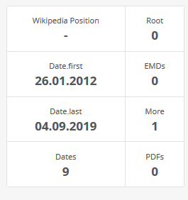 Für welche Keywords rankt meine Seite? - Auch hier kann ich nicht damit rechnen, schnell in die Top 10 zu kommen.